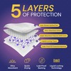 Reli. Disposable Bed Pads (14 Pack) | 30" x 36"