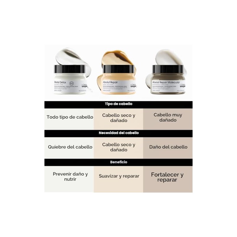 L'Oréal Professionnel Paris L'Oreal Professionnel Absolut Repair Hair Mask |