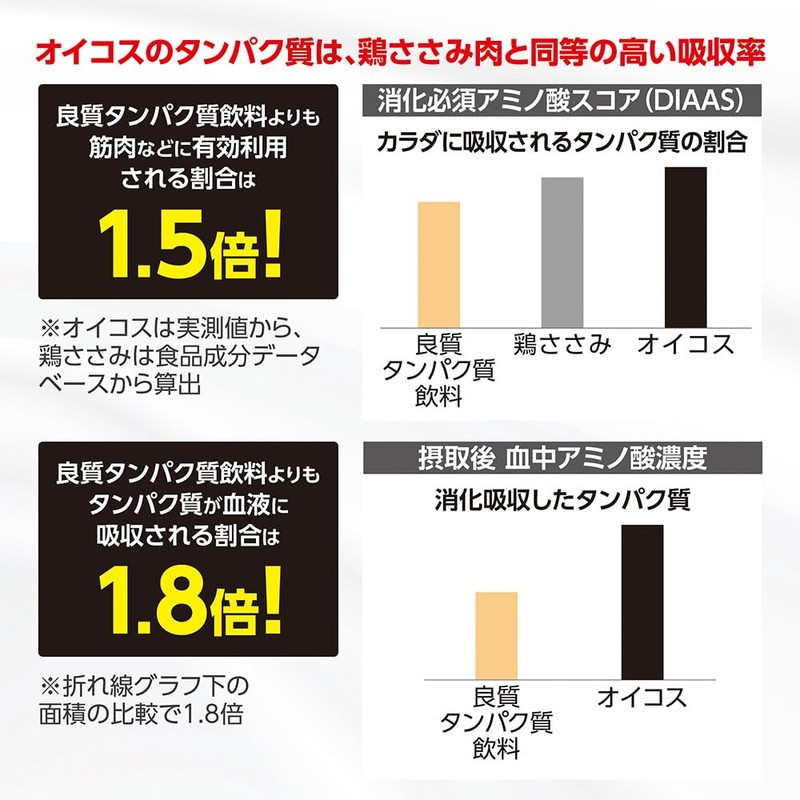 Dannon Japan Oicos Protein Drink 18g high absorption protein cafe