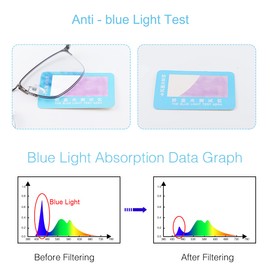 Photochromic Progressive Multifocus Reading Glasses W/ Spring Hinges 180° Transition Multifocal UV400 Sunglasses Sun Readers Blue Light Blocking Computer Eyeglasses Anti Glare Presbyopia for Men Women