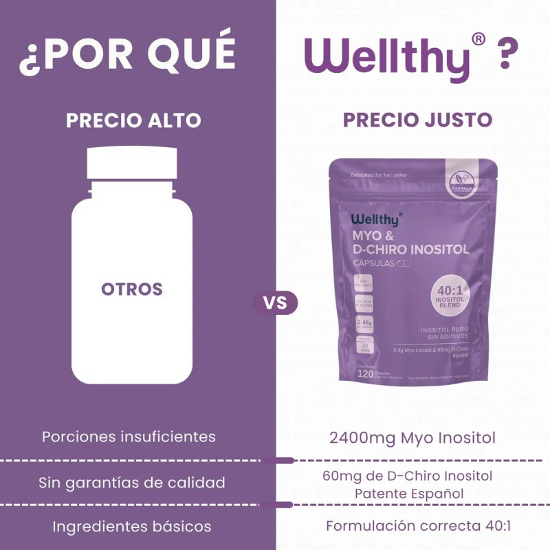 Wellthy Myo Chiro Inositol 120caps