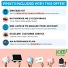 Jolt Mobile $5 AT&T 4G LTE Alarm SIM Card for