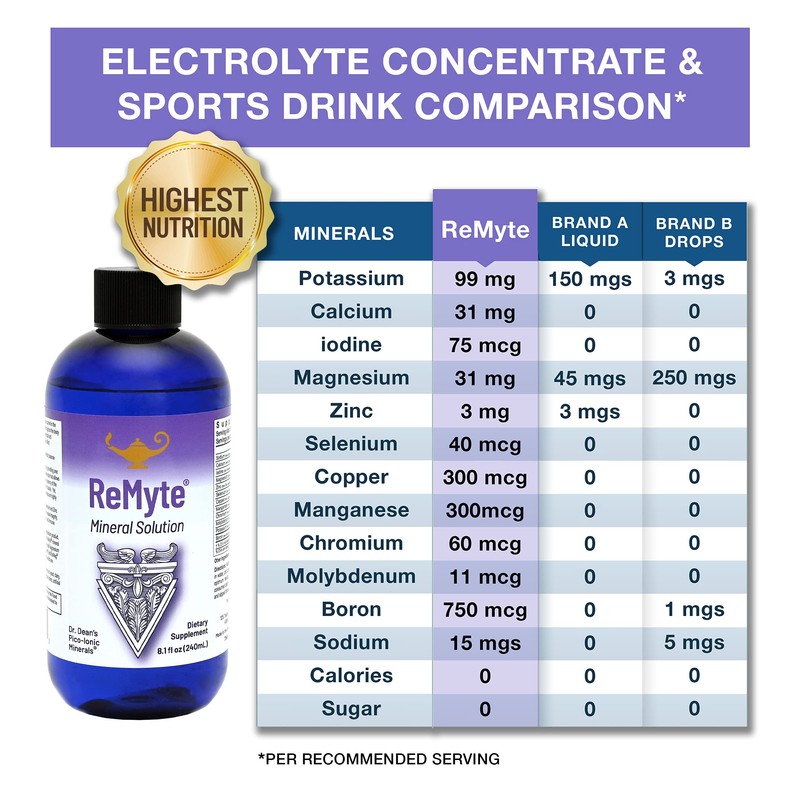 RnA ReSet ReMyte – Electrolyte Mineral Solution with Magnesium, Iodine,