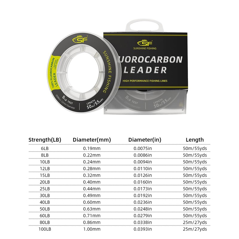 SF 100% Pure Fluorocarbon Leader Material Fishing Line Virtually Invisible