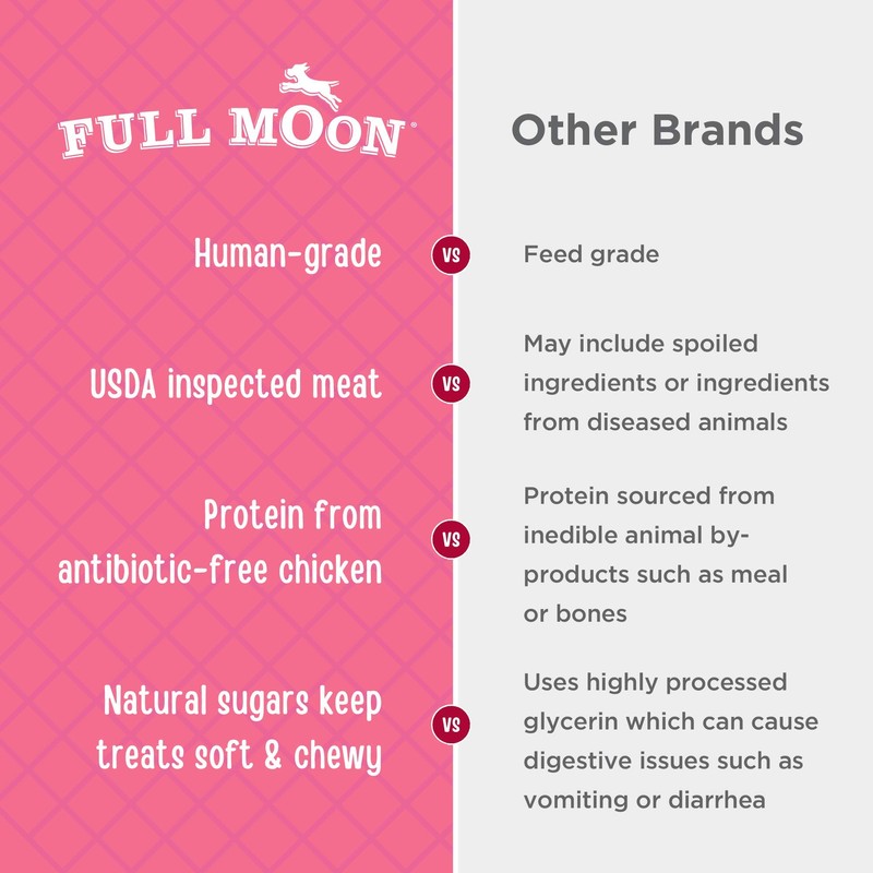Full Moon Chicken Strips Healthy All Natural Dog Treats Human