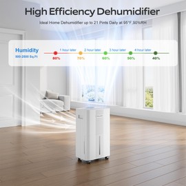 1600 Sq.ft Dehumidifier for Basement, Glowells 21 Pints Dehumidifiers for Home, Bathroom, Bedroom Large Room, RV, Three Modes, Quiet with Smart Compressor, Dry Clothes, 24H Timer