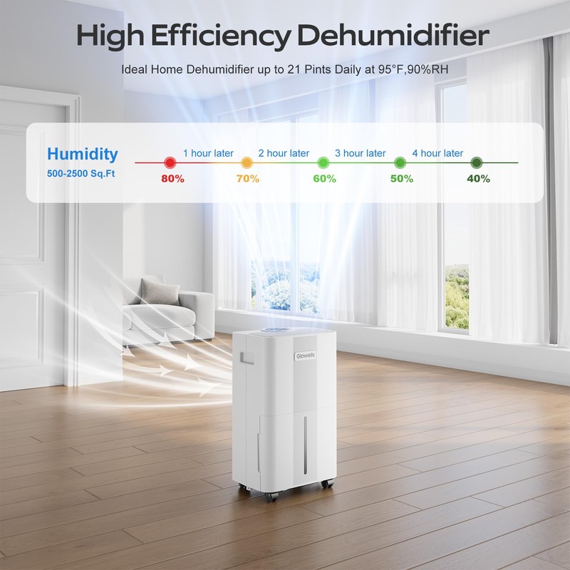 1600 Sq.ft Dehumidifier for Basement, Glowells 21 Pints Dehumidifiers for
