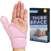 Trigger Thumb Splint - Thumb Spica Support Brace Stabilizer for