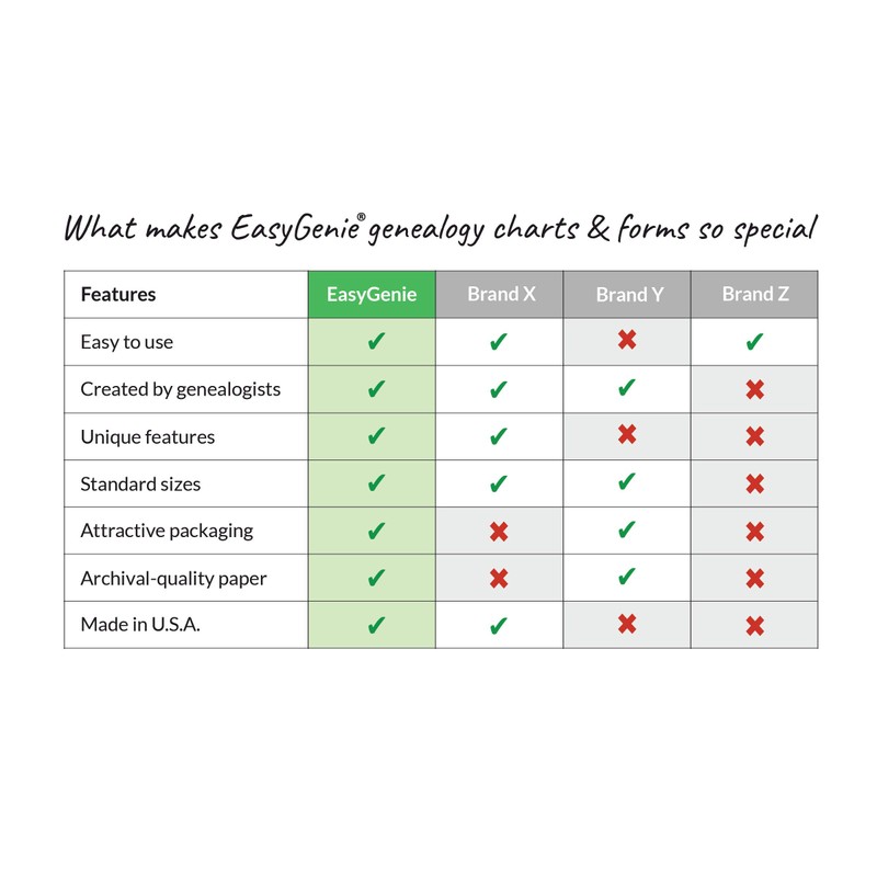Blank Two-Sided Family Group Sheets for Genealogists (7-Pack) | Archival-Quality