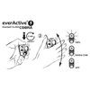 everActive Cobra HL-250 Headlamp Head Light