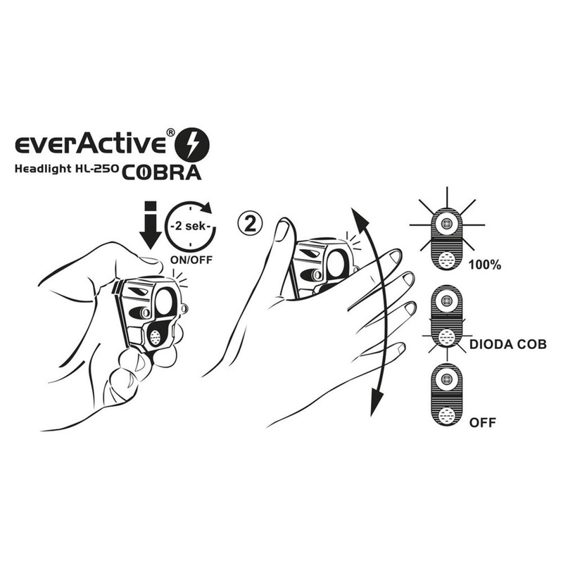 everActive Cobra HL-250 Headlamp Head Light