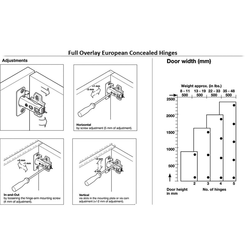 Berta (50 Pieces) Full Overlay Frameless European Hinges 105 Degree