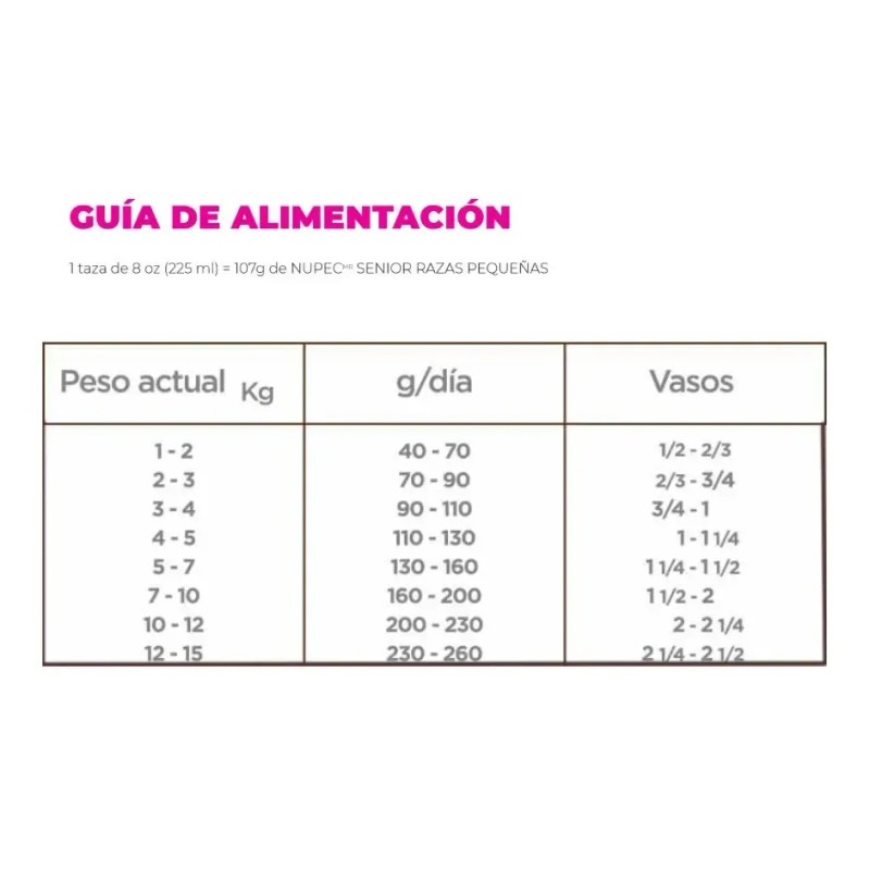 Nupec Senior Razas Pequeñas Bolsa 2 kg