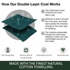 Ruff and Tumble Dog Drying Coat - Classic Collection |