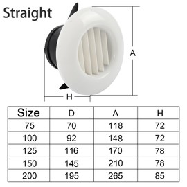 Circle Air Vent Grille Cover, Mini ABS Plastic Ducting White Ventilation Cover, Round Wall Vent for Home Use, Outdoor, Indoor (150mm Straight)