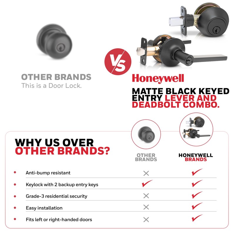 Honeywell Safes & Door Locks Interior Door Handle – Lever