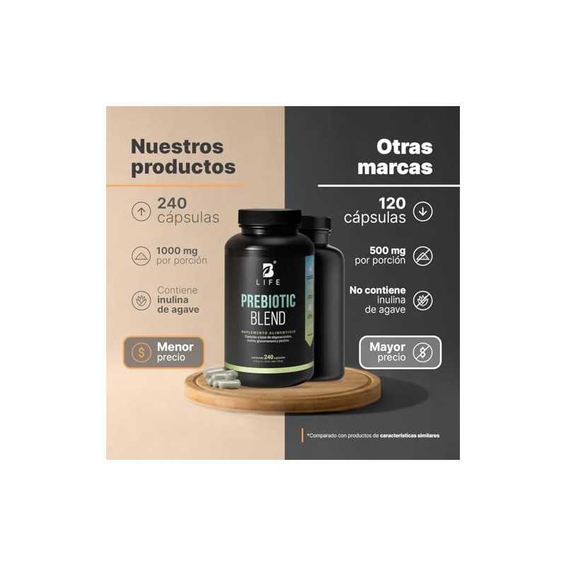 Prebióticos 240 Cápsulas de 1000 mg por porción con Inulina,