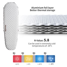 Naturehike Camping Sleeping Mat, 7cm Thickened Ultralight Inflatable Camping Mattress With 3.5 R Value,High R-Value Excellent Warmth Retention|4 Season Sleeping Pad (Summer To Winter)