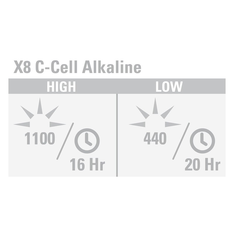 Underwater Kinetics Light Cannon eLED (L1), Lantern Grip, Safety Yellow