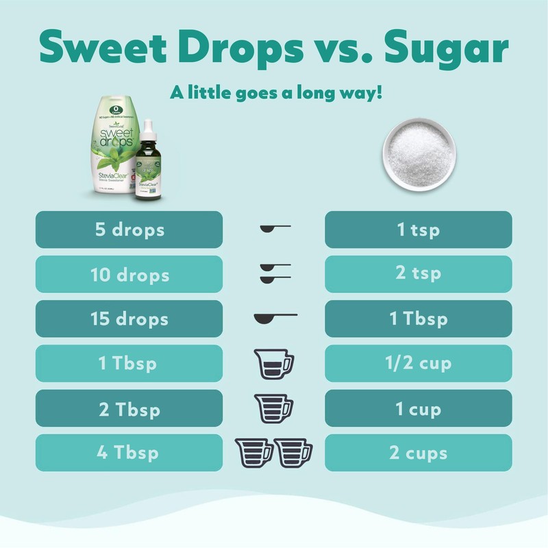 SweetLeaf Sweet Drops - Flavored Stevia Liquid Sweetener, Organic Stevia