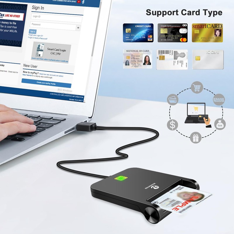 ZOWEETEK CAC Reader Military, CAC Card Reader Military, Smart Card