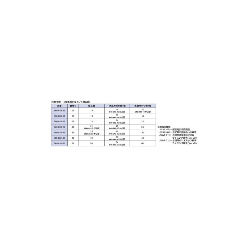 Kakudai 649-841-30 PVC Pipe Connection Parts Set for 3 Pipe