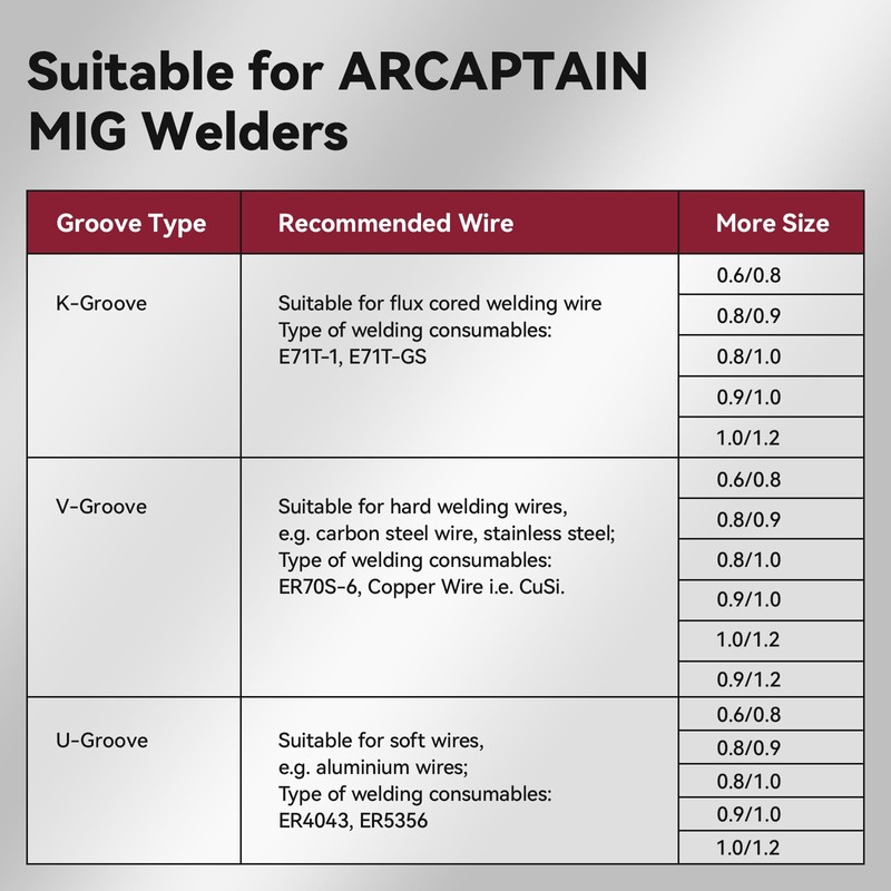 ARCCAPTAIN Wire Feeding Wheel,0.6-0.8mm Roller Knurled Groove Wire Feeder Drive