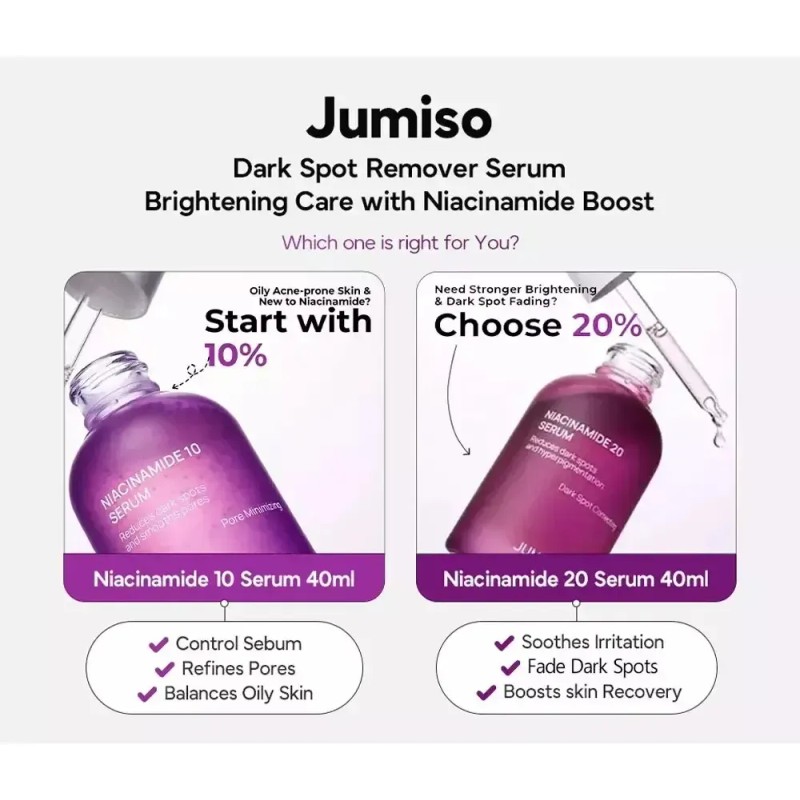 Jumiso Niacinamida 20 Serum 40ml