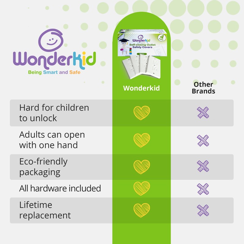 Self-Closing Electrical Wall Outlet Covers for Baby Proofing, Premium Plastic,