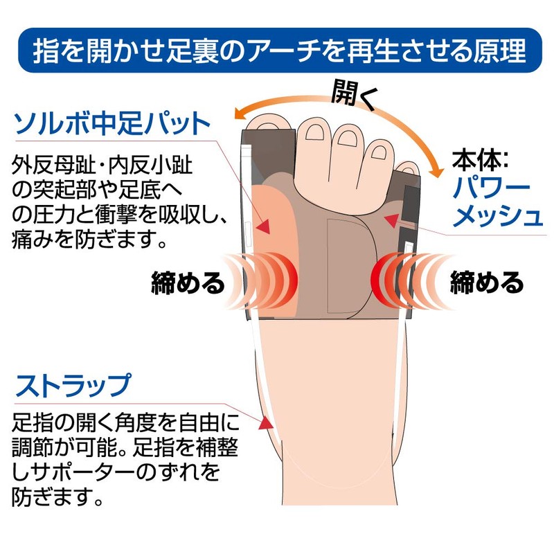 Sorbo Power Mesh Fixed Right Black S