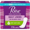 Poise Ultra Thin Incontinence Pads for Women Light Moderate Maximum