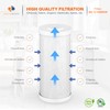 Aquaboon 5 Micron 10x4.5 Carbon Block Water Filters Whole House