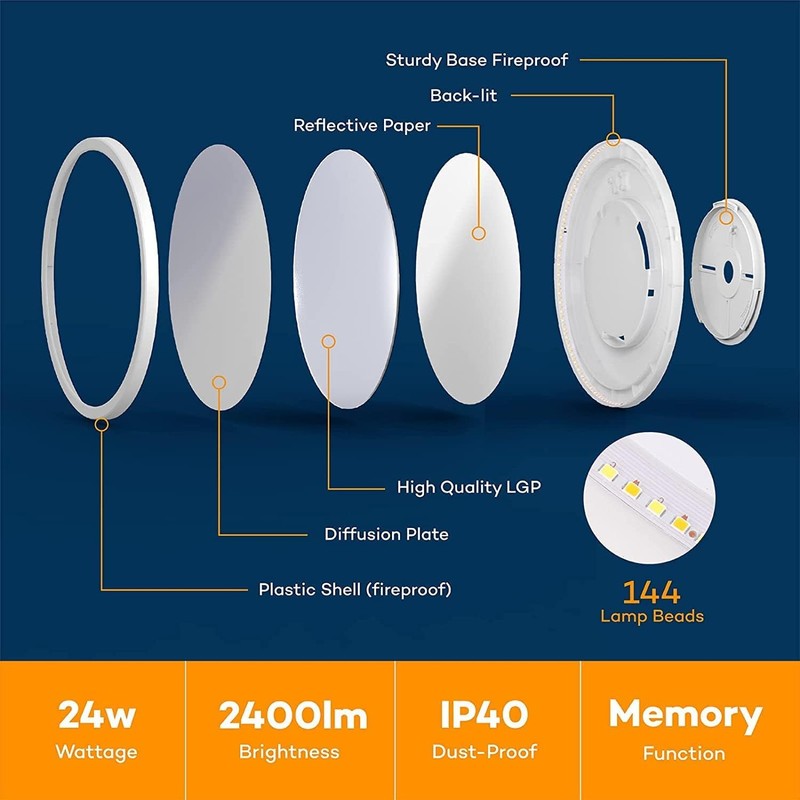 BLNAN Dimmable LED Flush Mount Ceiling Light Fixture with Remote