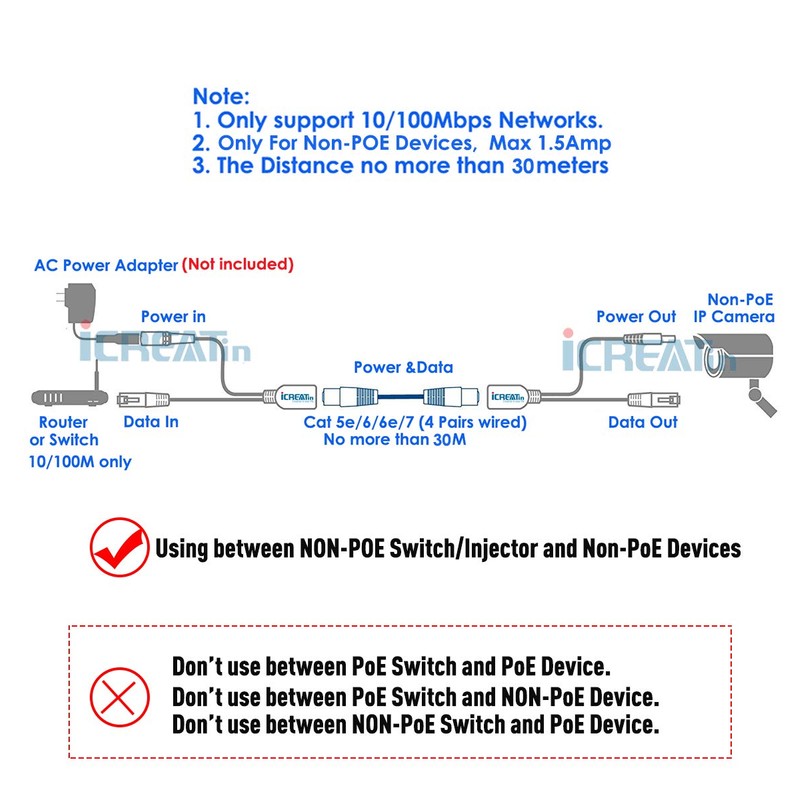 iCreatin Passive PoE Injector and PoE Splitter Cable Kit with
