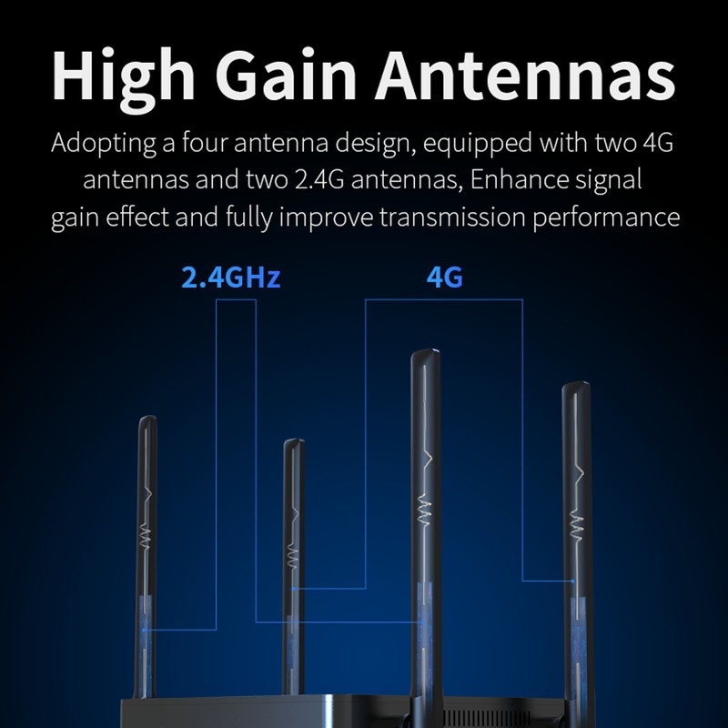 Unlocked 4G LTE WiFi Modem Router 300Mbps 32 Users 64MB