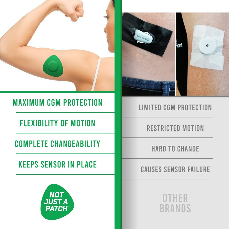Not Just A Patch Freestyle Libre 2 Sensor Covers (20