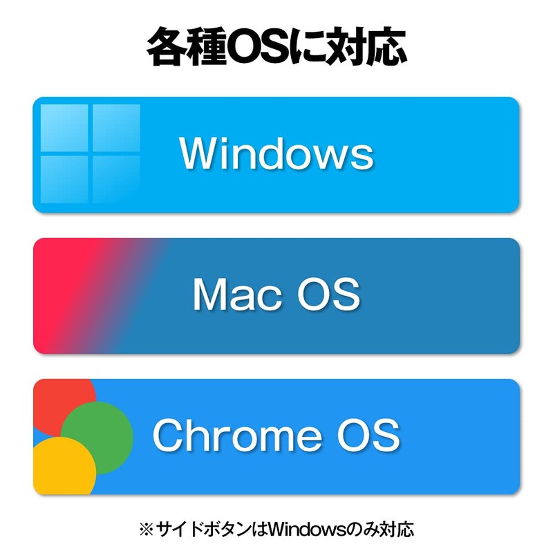 Buffalo BSMBW325RD Wireless Wireless Quiet 5 Buttons [Back/Forward Button] DPI