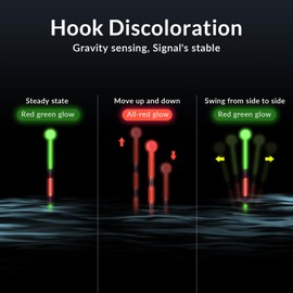 QualyQualy Set of 3 LED Fishing Floats with Bite Alarm Fishing Floats Set with Gravity Sensing and Base Light Float Fishing Floats Trout Floats Fishing Accessories with 3 Pieces Rubber Stoppers