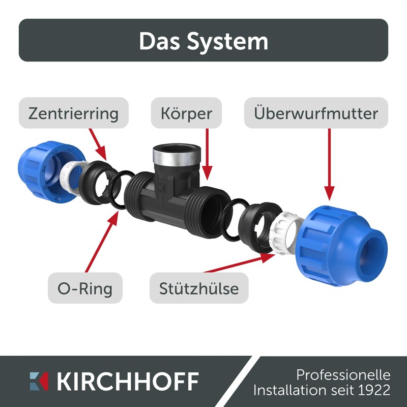 Kirchhoff T-transition piece with internal thread, plastic 3/4 inch x