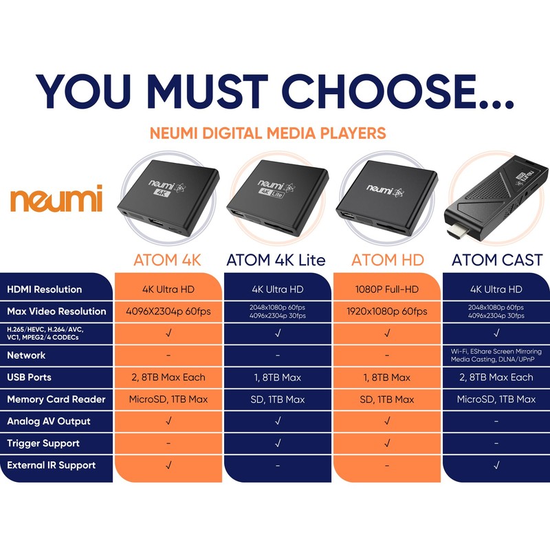 NEUMI Atom 4K Ultra-HD Digital Media Player for USB Drives