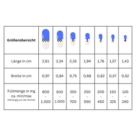 nagamil HPMC Empty Capsules Pack of 1000 Vegetarian Transparent Size 000