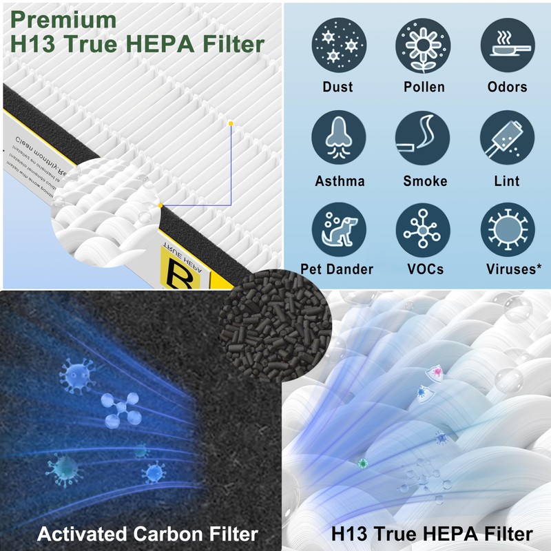 GRN FIL Upgraded FLT4825 HEPA Filter B Replacement for GermGuardian