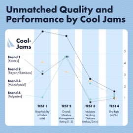 Cool-jams Sweat-Free Womens Pajama Sets - Pajamas Short Sleeve Top & Sleep Capri Pants for Women - Violet 2XL