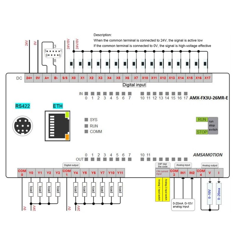 PLC Programmable Controller AMX‑FX3U‑M26MR‑E Relay with Analog Ethernet Port DC24V