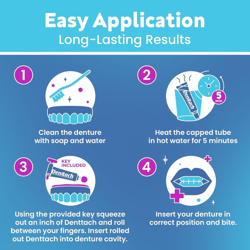 Denture Adhesive, Thermoplastic Denture Adhesive, Cushion and Reliner, Comfortable, Secure