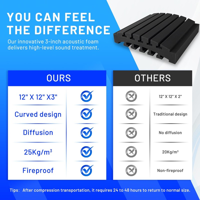 Focusound 24 Pack Curved Acoustic Foam Panels 3" x 12"