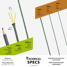 emma kites 100% Kevlar Braided Cord Camo Green 200Lb 30Ft Low Stretch for Fishing Tactical Survival Camping Backpacking Outdoor Utility Cord