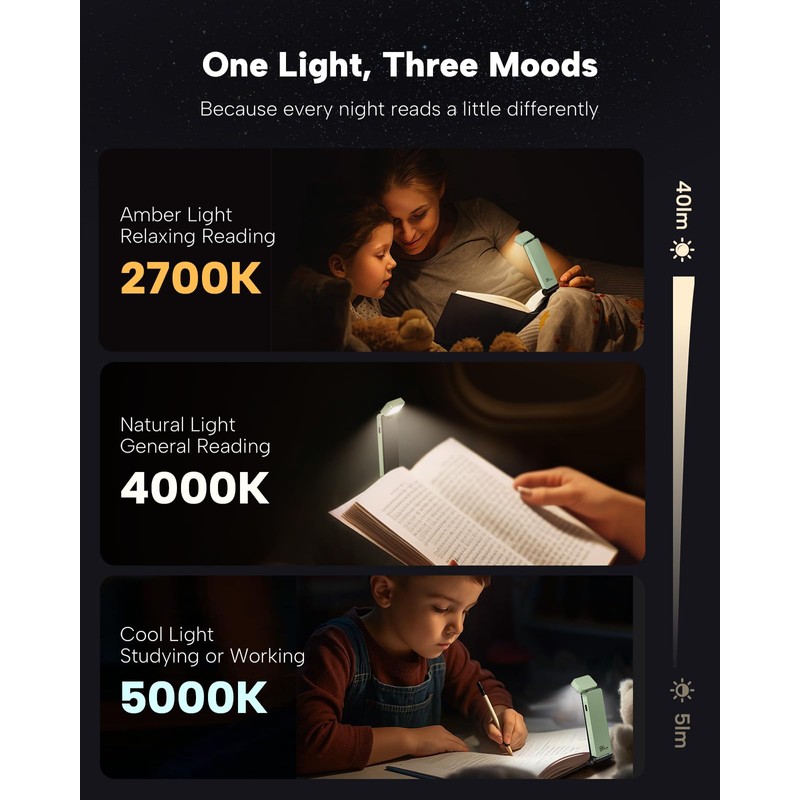 86lux Book Light, Rechargeable Clip-On LED Reading Light for Bed