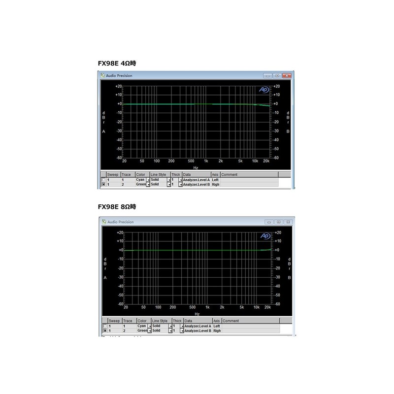 FX-AUDIO - FX-98E "Black" TDA7498E Digital Amplifier IC 160W High