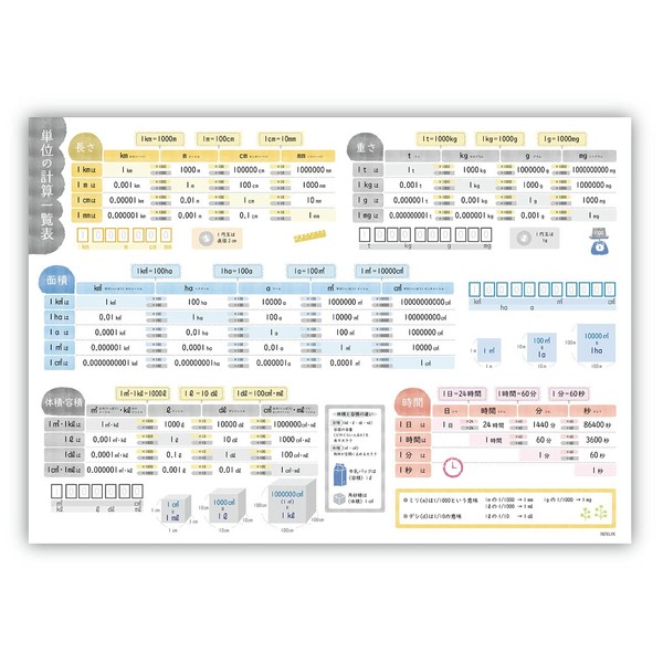Unit Calculation Table Bath Poster A2 (23.6 x 16.5 inches (60 x 42 cm) Unit, Notebook Life, Math Made in Japan, Waterproof, Easy to Read and Understand (Unit Calculation)